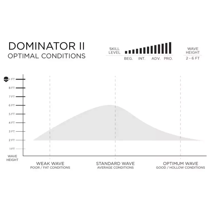Tabla de surf Firewire Dominator II Helium