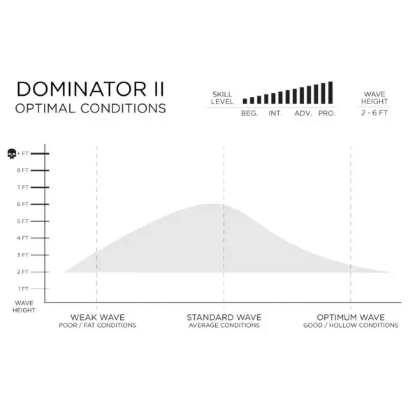 Prancha de surf Firewire Dominator II Helium
