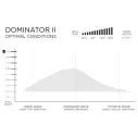 Tabla de surf Firewire Dominator II Helium