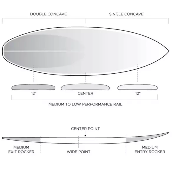 Prancha de surf Firewire Dominator II Helium