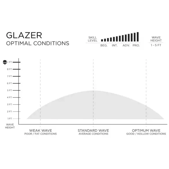 Prancha de surf Firewire Glazer FST 