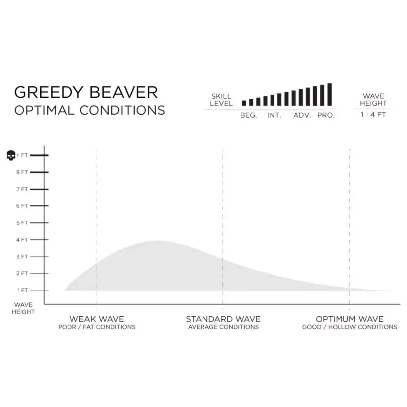 Planche de surf Firewire Greedy Beaver TimberTek