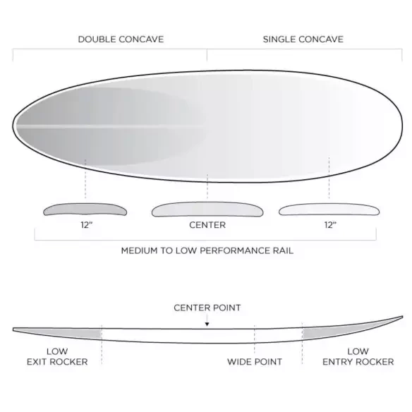 Planche de surf Firewire Greedy Beaver TimberTek