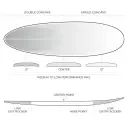 Planche de surf Firewire Greedy Beaver TimberTek