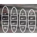Surfplank softboard Softlite Pop Stick