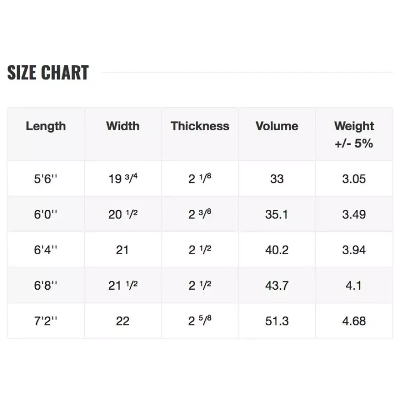 Tabla de surf NSP fish Elements White