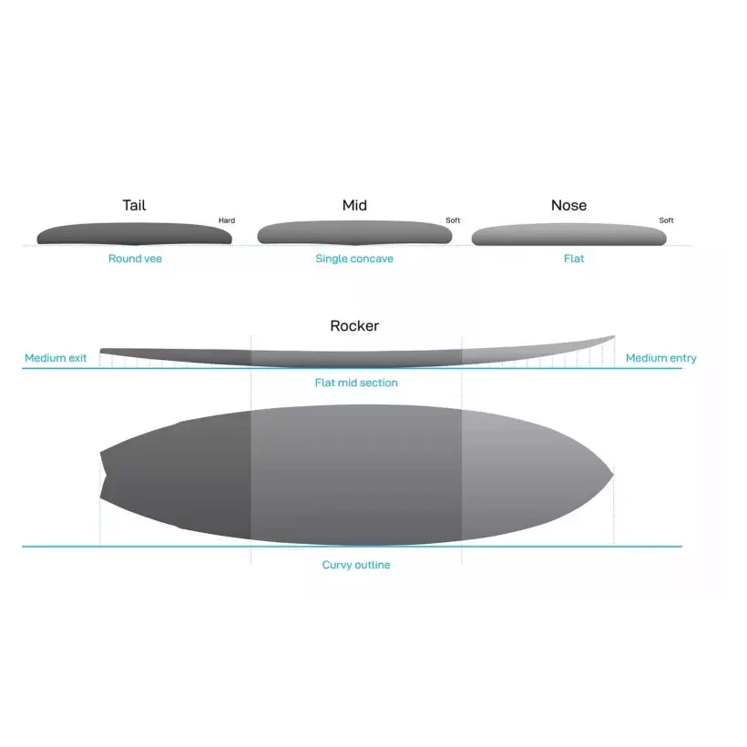 Surfboard NSP fish Elements White