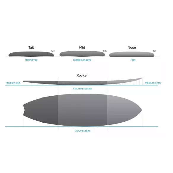 Planche de surf NSP fish Elements White