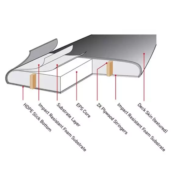 Tavola da surf softboard Ocean & Earth MR Spray Ezi-Rider Twin Fin Rasta