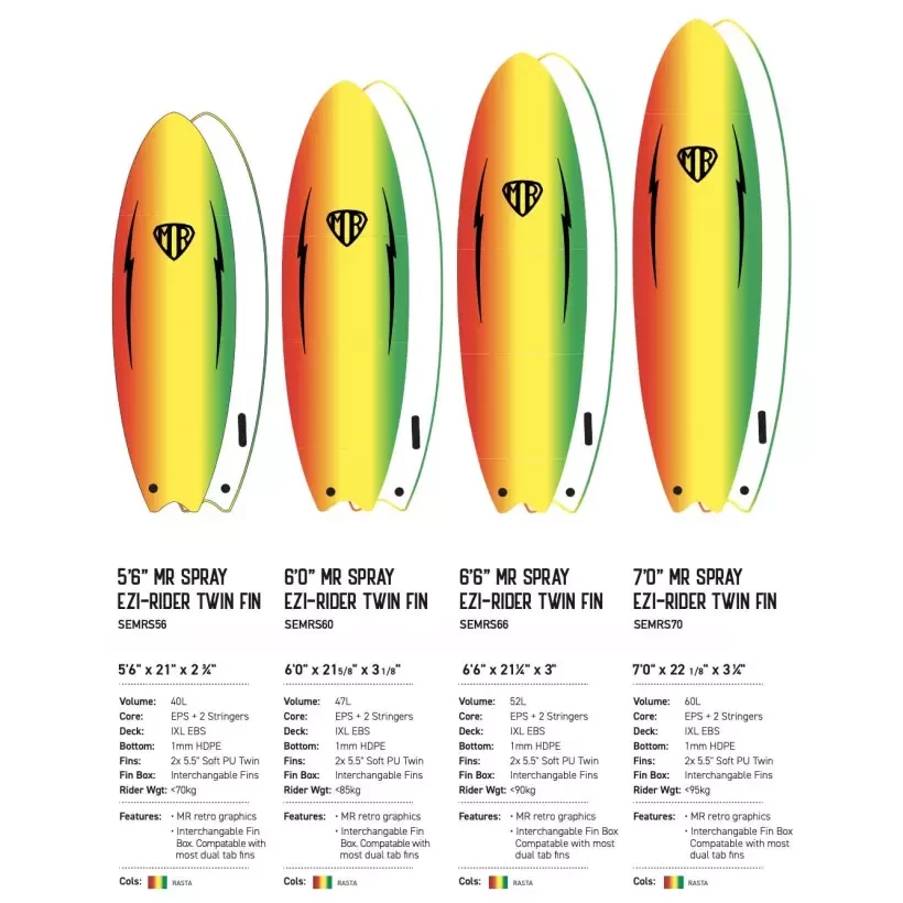 Surfboard softboard Ocean & Earth Bug MR Spray Ezi-Rider Twin Fin Rasta