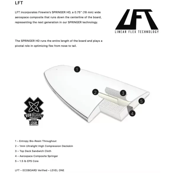 Prancha de surf Slater Designs Flat Earth LFT Branco/Laranja