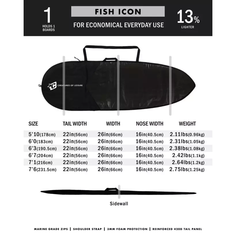 Funda Creatures Fish Icon Lite Black