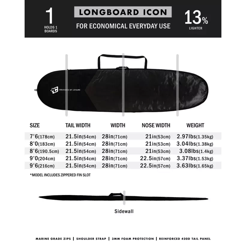 Sacche Creature Longboard Lite Black