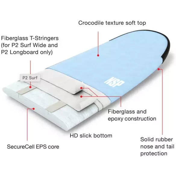 Surfplank softboard NSP P2 Soft Surf Wide
