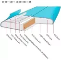 Softboard Ocean & Earth Happy Hour Epoxy Soft Tri-Quad Sky Blue