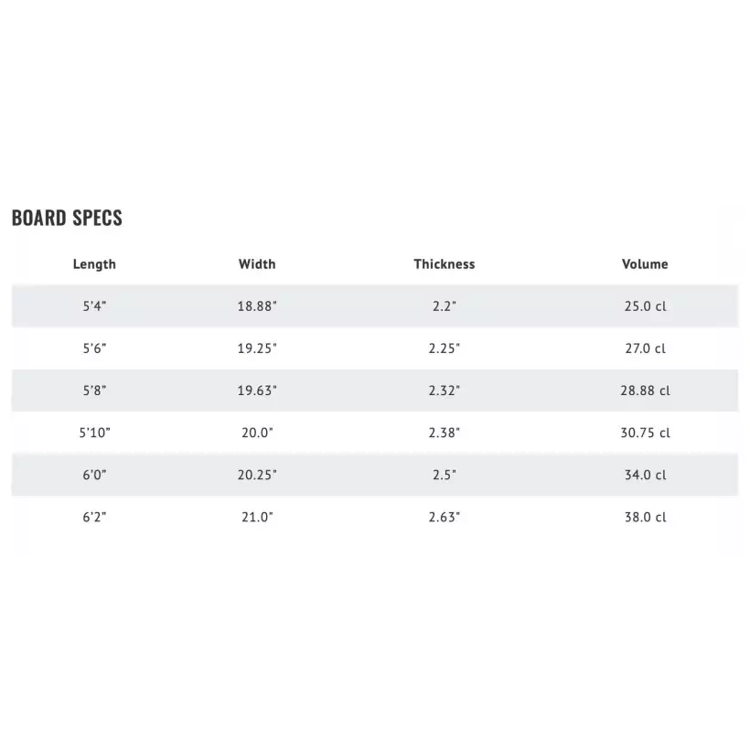 Planche de surf Lib Tech Lost Short Round