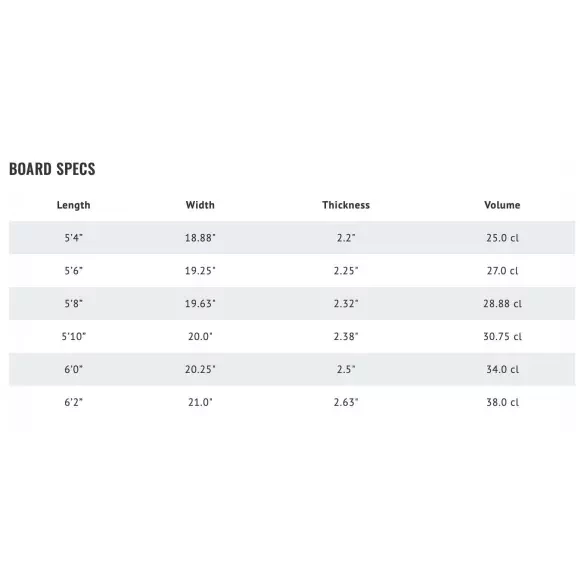 Planche de surf Lib Tech Lost Short Round