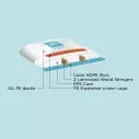 MDNS Eps Core Softboard Quad Fish