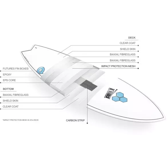 Surfbrett Torq Channel Island Pod Mod X-Lite White/Blue