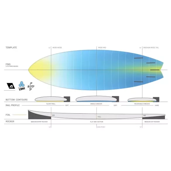 Planche de surf Torq Channel Island Pod Mod X-Lite White/Blue
