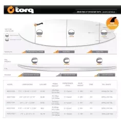 Tabla de surf Torq fish Soft Deck 2