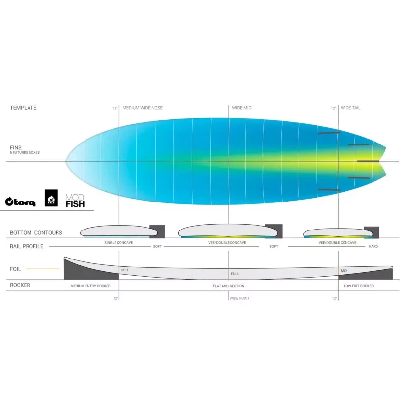 Tavola da surf Torq fish Soft Deck