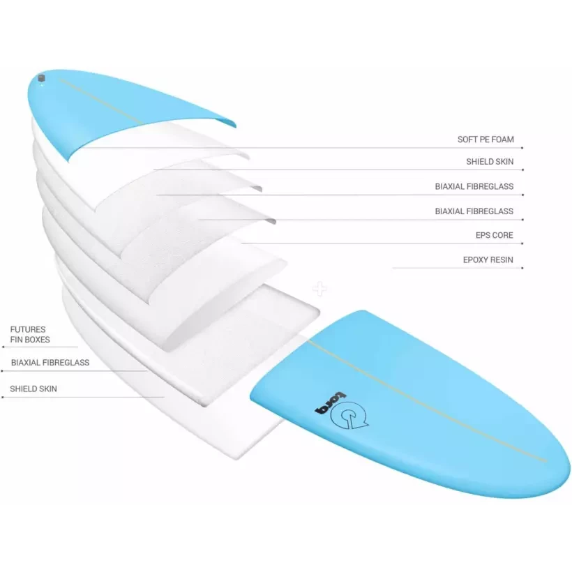 Surfplank Torq fish Soft Deck