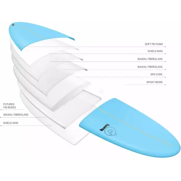 Surfplank Torq fish Soft Deck
