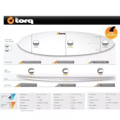 Torq Pinline Colour Funboard Color Rail 2