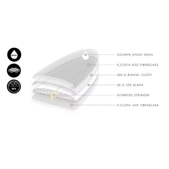 Softboard Quiksilver Discus