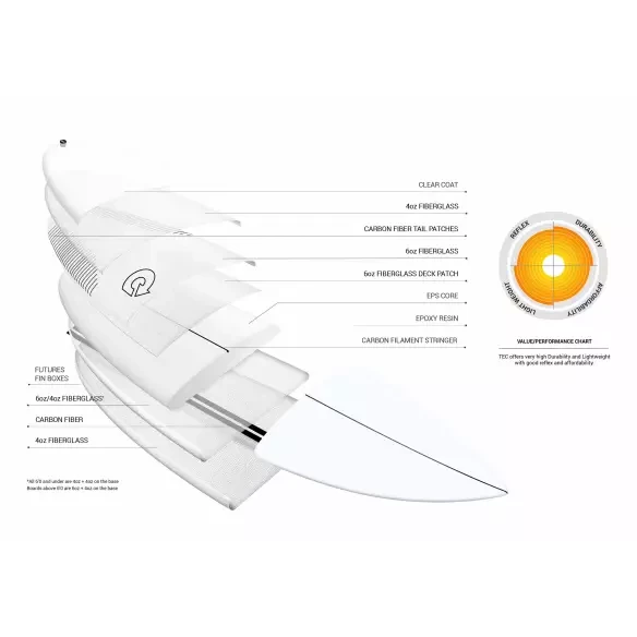 Planche de surf Torq Comp 2 TEC EPOXY