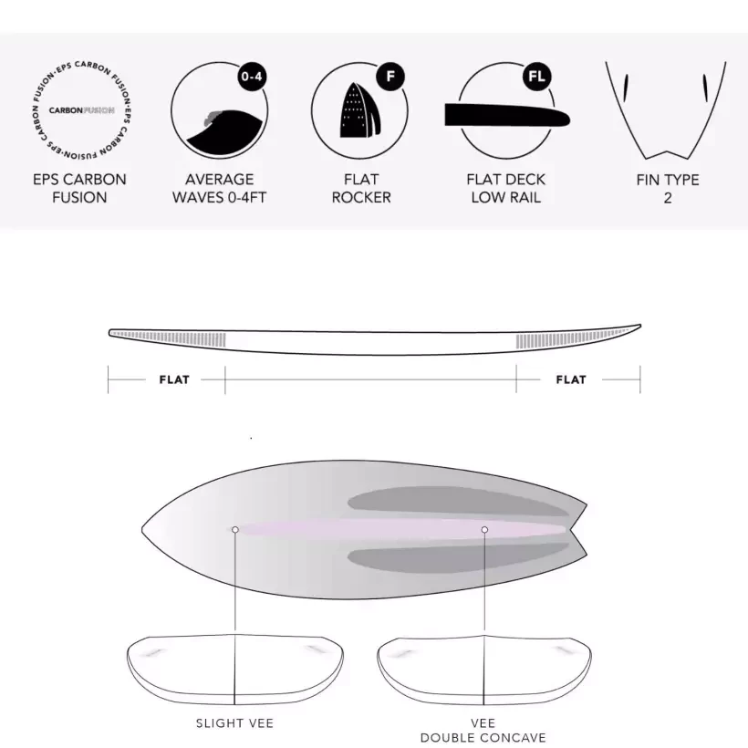 Tabla JS Industries Red Baron PE Carbon Fusion