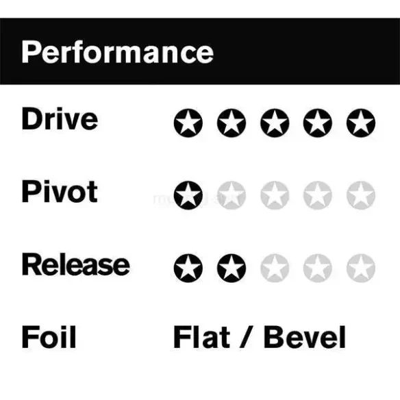 Dérive FCSII Mick Fanning PC Grom