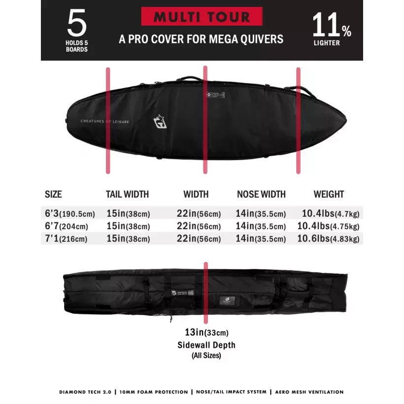 Boardbag Creatures Shortboard Multi Tour
