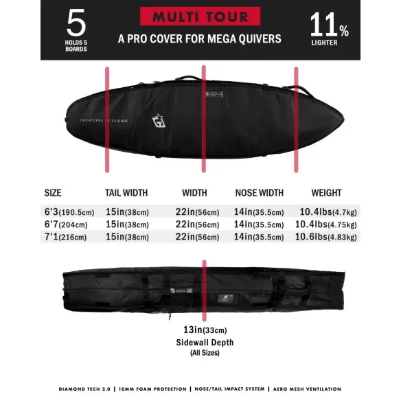 Housse de surf Creatures Shortboard Multi Tour