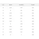 Tabla de surf Pyzel Phantom