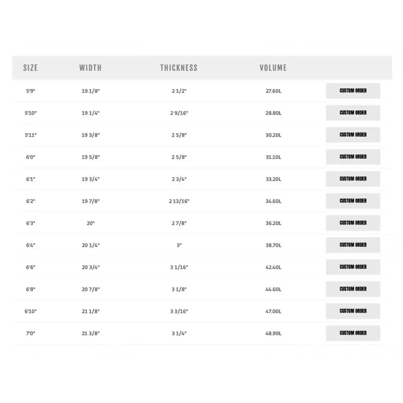 Tabla de surf Pyzel Ghost XL