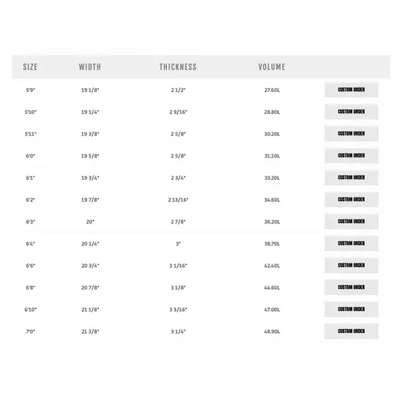 Tabla de surf Pyzel Ghost XL