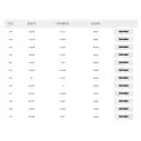 Tabla de surf Pyzel Ghost XL