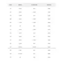 Tabla de surf Pyzel Ghost Pro