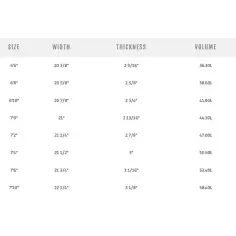 Tabla de surf Pyzel Mid Length Crisis 2