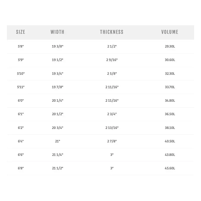 Tabla de surf Pyzel Phantom XL