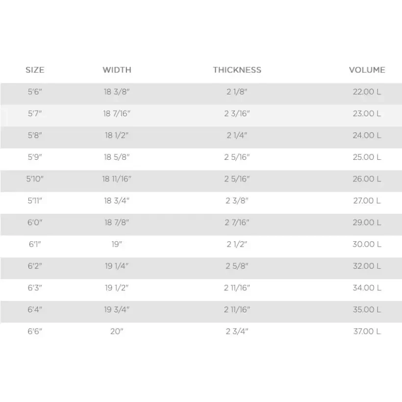 Tabla de surf T. Patterson Five Speed