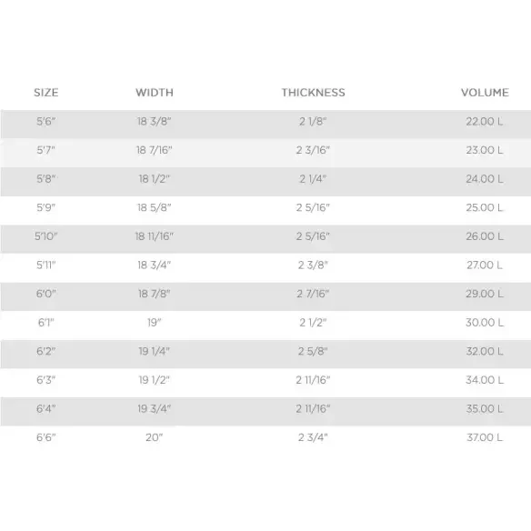 Prancha de surf T. Patterson Five Speed EPS