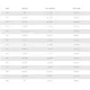 Prancha de surf T. Patterson New Sun EPS