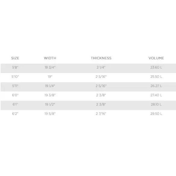 Surfbrett T. Patterson Speed Drive EPS