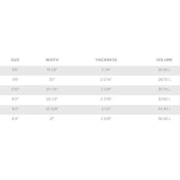 Tabla de surf T. Patterson The Pill EPS