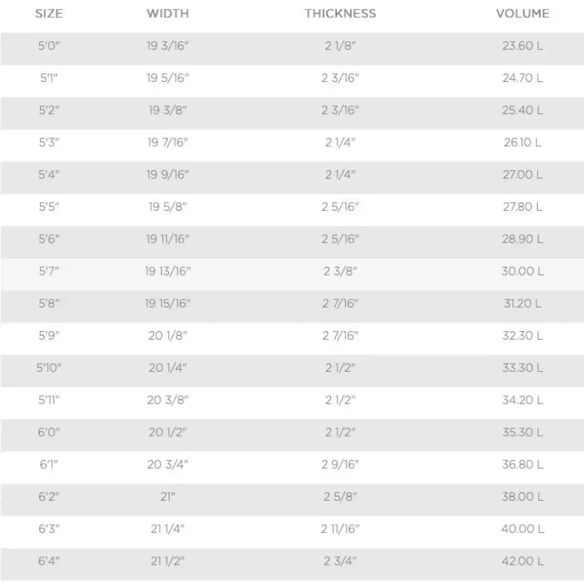 Tavola da surf T. Patterson Devil Fish EPS