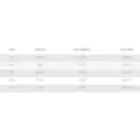 Planche de surf Pyzel Astro