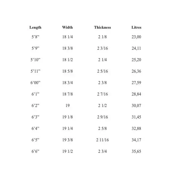 Tabla de surf Pukas Spicy